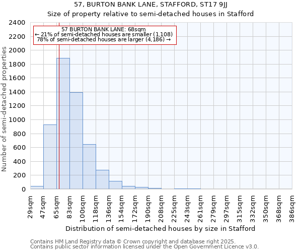57, BURTON BANK LANE, STAFFORD, ST17 9JJ: Size of property relative to semi-detached houses houses in Stafford