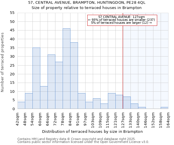 57, CENTRAL AVENUE, BRAMPTON, HUNTINGDON, PE28 4QL: Size of property relative to terraced houses houses in Brampton