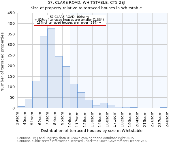 57, CLARE ROAD, WHITSTABLE, CT5 2EJ: Size of property relative to terraced houses houses in Whitstable