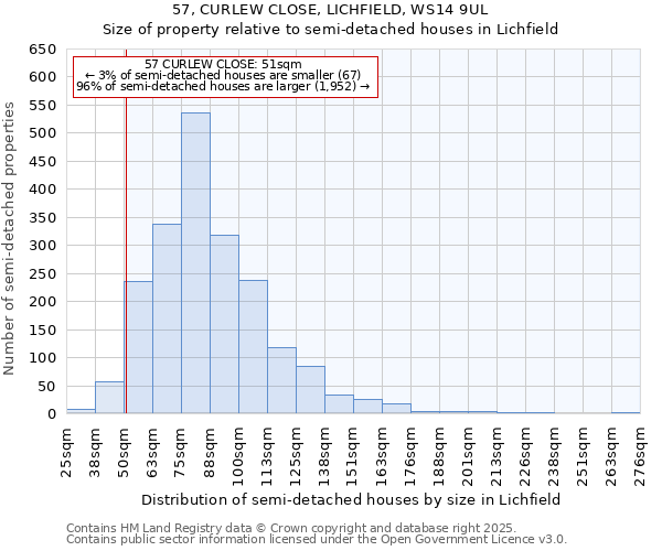 57, CURLEW CLOSE, LICHFIELD, WS14 9UL: Size of property relative to semi-detached houses houses in Lichfield