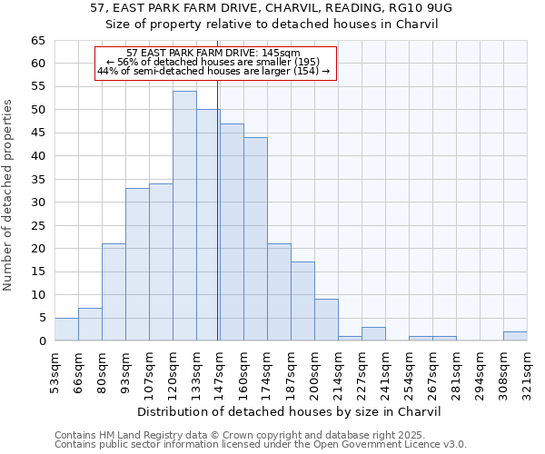 57, EAST PARK FARM DRIVE, CHARVIL, READING, RG10 9UG: Size of property relative to detached houses houses in Charvil