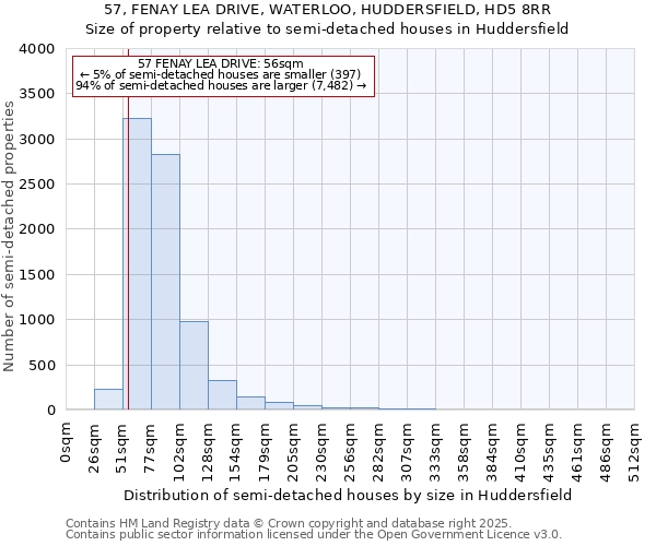57, FENAY LEA DRIVE, WATERLOO, HUDDERSFIELD, HD5 8RR: Size of property relative to semi-detached houses houses in Huddersfield