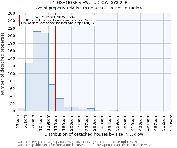 57, FISHMORE VIEW, LUDLOW, SY8 2PR: Size of property relative to detached houses houses in Ludlow