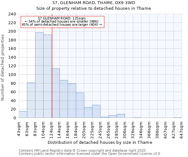 57, GLENHAM ROAD, THAME, OX9 3WD: Size of property relative to detached houses houses in Thame