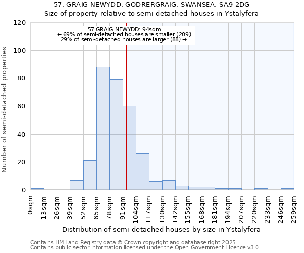 57, GRAIG NEWYDD, GODRERGRAIG, SWANSEA, SA9 2DG: Size of property relative to semi-detached houses houses in Ystalyfera