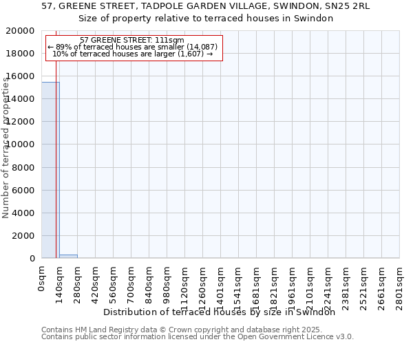 57, GREENE STREET, TADPOLE GARDEN VILLAGE, SWINDON, SN25 2RL: Size of property relative to terraced houses houses in Swindon