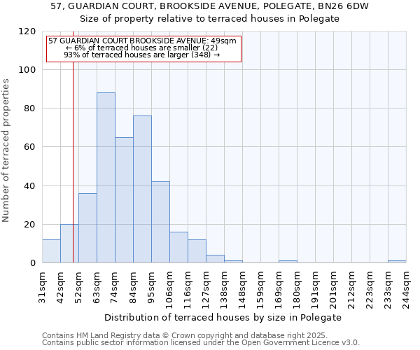57, GUARDIAN COURT, BROOKSIDE AVENUE, POLEGATE, BN26 6DW: Size of property relative to terraced houses houses in Polegate