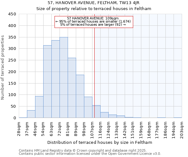 57, HANOVER AVENUE, FELTHAM, TW13 4JR: Size of property relative to terraced houses houses in Feltham