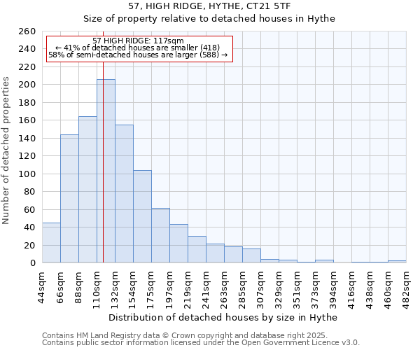 57, HIGH RIDGE, HYTHE, CT21 5TF: Size of property relative to detached houses houses in Hythe