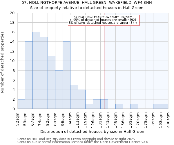 57, HOLLINGTHORPE AVENUE, HALL GREEN, WAKEFIELD, WF4 3NN: Size of property relative to detached houses houses in Hall Green