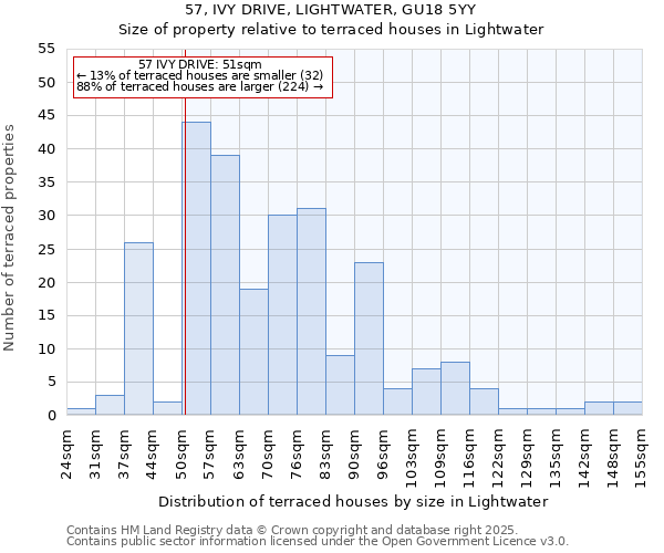 57, IVY DRIVE, LIGHTWATER, GU18 5YY: Size of property relative to terraced houses houses in Lightwater
