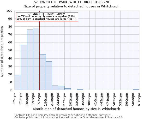 57, LYNCH HILL PARK, WHITCHURCH, RG28 7NF: Size of property relative to detached houses houses in Whitchurch