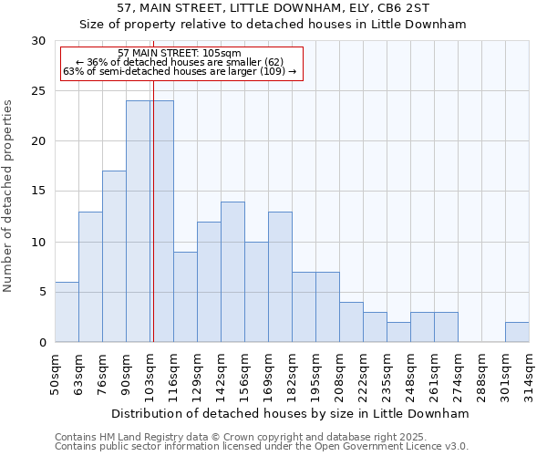 57, MAIN STREET, LITTLE DOWNHAM, ELY, CB6 2ST: Size of property relative to detached houses houses in Little Downham