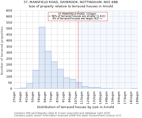 57, MANSFIELD ROAD, DAYBROOK, NOTTINGHAM, NG5 6BB: Size of property relative to terraced houses houses in Arnold