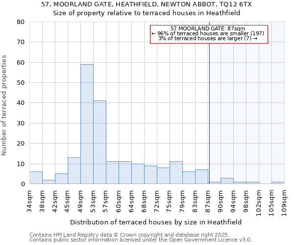 57, MOORLAND GATE, HEATHFIELD, NEWTON ABBOT, TQ12 6TX: Size of property relative to terraced houses houses in Heathfield