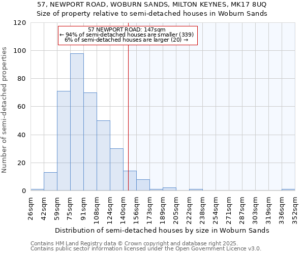 57, NEWPORT ROAD, WOBURN SANDS, MILTON KEYNES, MK17 8UQ: Size of property relative to semi-detached houses houses in Woburn Sands