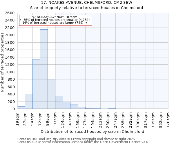 57, NOAKES AVENUE, CHELMSFORD, CM2 8EW: Size of property relative to terraced houses houses in Chelmsford