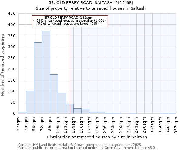 57, OLD FERRY ROAD, SALTASH, PL12 6BJ: Size of property relative to terraced houses houses in Saltash