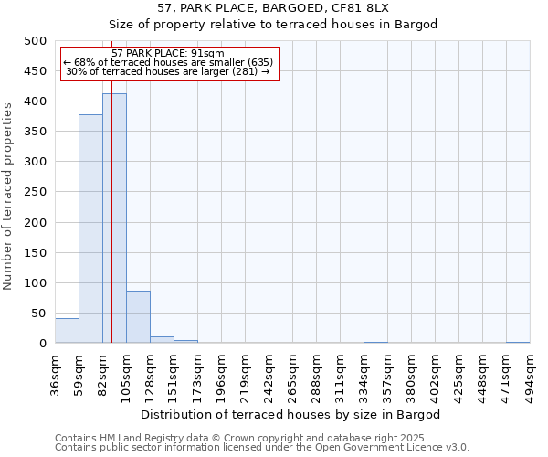 57, PARK PLACE, BARGOED, CF81 8LX: Size of property relative to terraced houses houses in Bargod