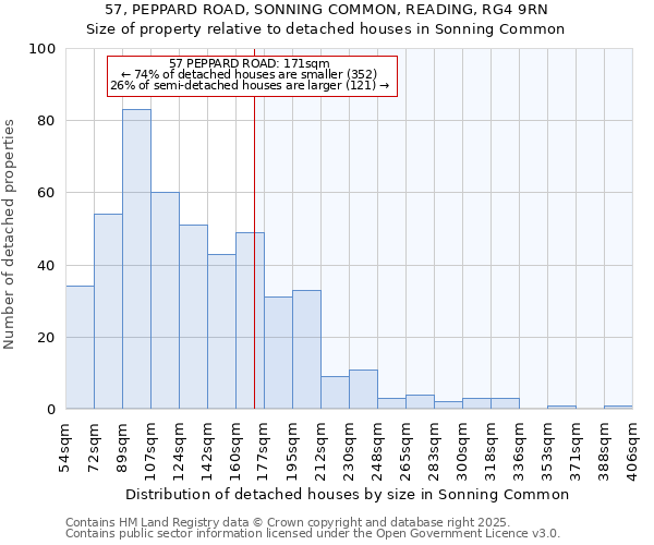 57, PEPPARD ROAD, SONNING COMMON, READING, RG4 9RN: Size of property relative to detached houses houses in Sonning Common
