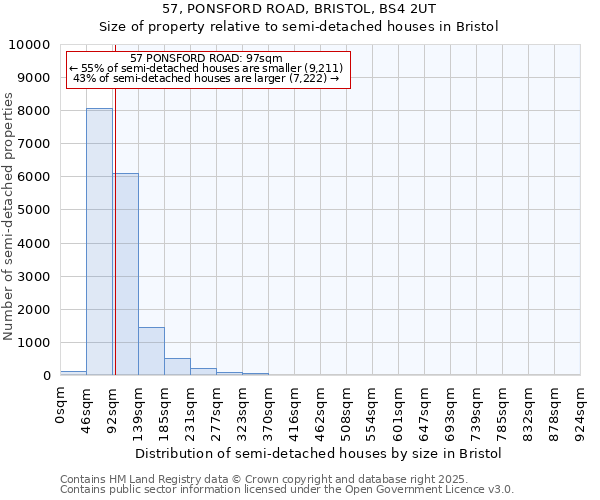 57, PONSFORD ROAD, BRISTOL, BS4 2UT: Size of property relative to semi-detached houses houses in Bristol