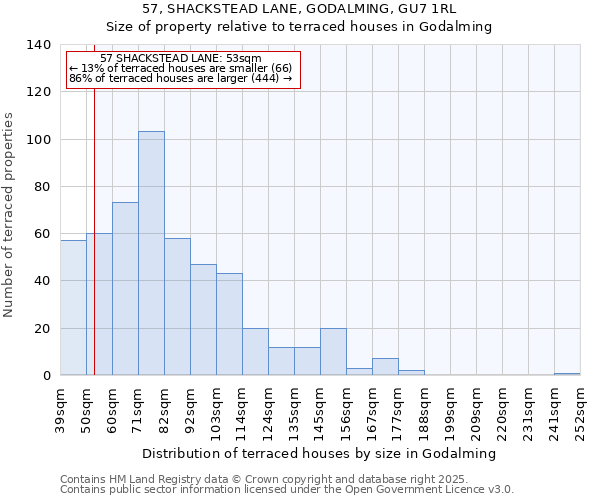57, SHACKSTEAD LANE, GODALMING, GU7 1RL: Size of property relative to terraced houses houses in Godalming