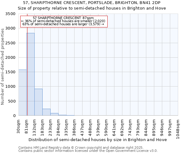 57, SHARPTHORNE CRESCENT, PORTSLADE, BRIGHTON, BN41 2DP: Size of property relative to semi-detached houses houses in Brighton and Hove