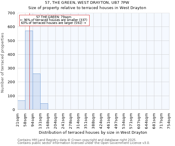 57, THE GREEN, WEST DRAYTON, UB7 7PW: Size of property relative to terraced houses houses in West Drayton