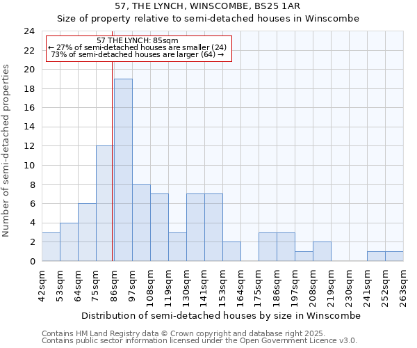 57, THE LYNCH, WINSCOMBE, BS25 1AR: Size of property relative to semi-detached houses houses in Winscombe