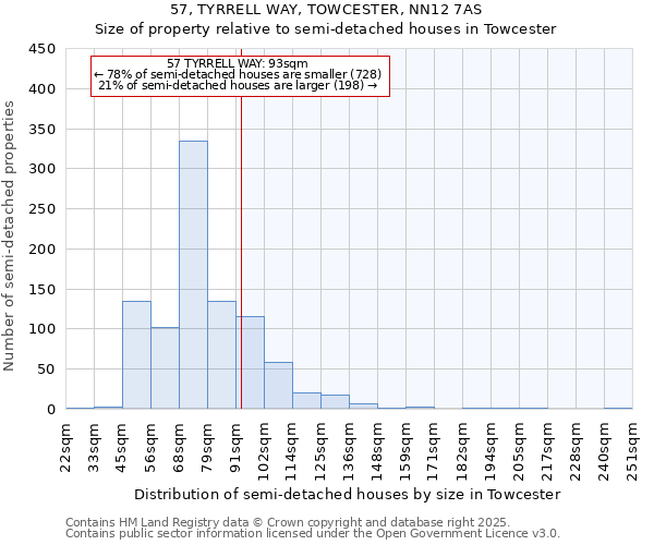 57, TYRRELL WAY, TOWCESTER, NN12 7AS: Size of property relative to semi-detached houses houses in Towcester