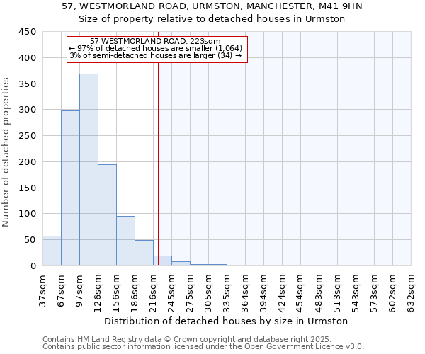 57, WESTMORLAND ROAD, URMSTON, MANCHESTER, M41 9HN: Size of property relative to detached houses houses in Urmston