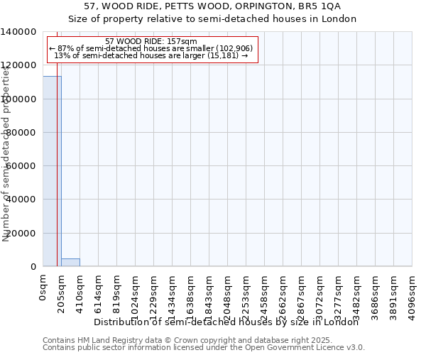 57, WOOD RIDE, PETTS WOOD, ORPINGTON, BR5 1QA: Size of property relative to semi-detached houses houses in London