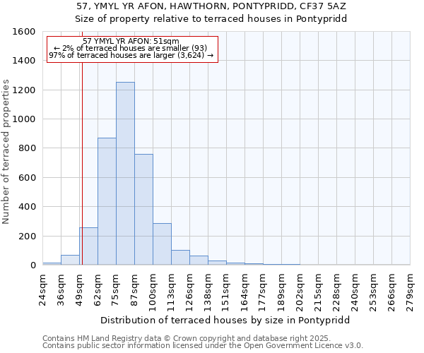 57, YMYL YR AFON, HAWTHORN, PONTYPRIDD, CF37 5AZ: Size of property relative to terraced houses houses in Pontypridd