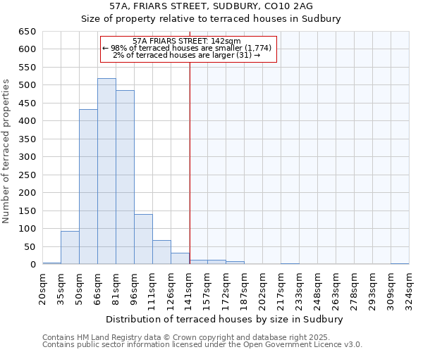 57A, FRIARS STREET, SUDBURY, CO10 2AG: Size of property relative to terraced houses houses in Sudbury