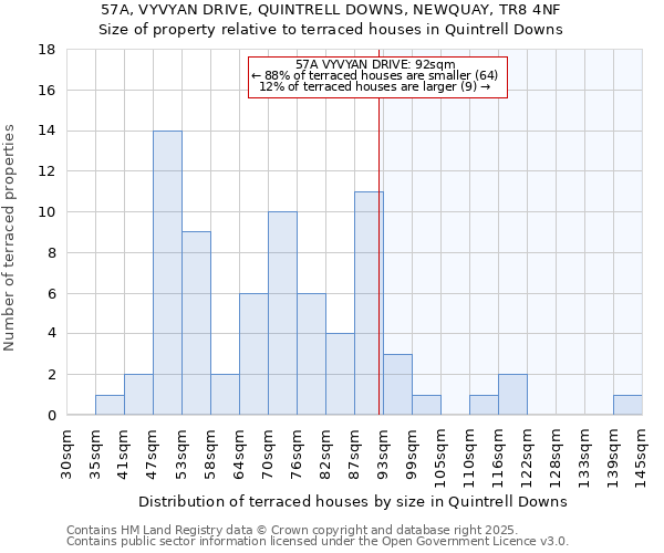 57A, VYVYAN DRIVE, QUINTRELL DOWNS, NEWQUAY, TR8 4NF: Size of property relative to terraced houses houses in Quintrell Downs