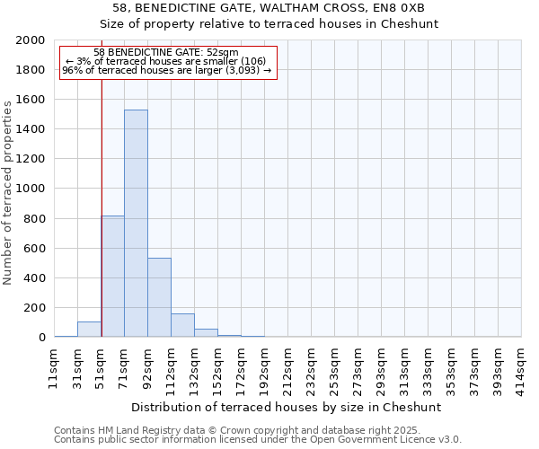 58, BENEDICTINE GATE, WALTHAM CROSS, EN8 0XB: Size of property relative to terraced houses houses in Cheshunt