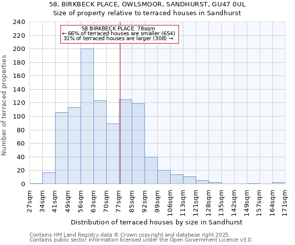 58, BIRKBECK PLACE, OWLSMOOR, SANDHURST, GU47 0UL: Size of property relative to terraced houses houses in Sandhurst