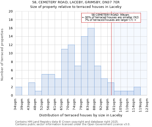 58, CEMETERY ROAD, LACEBY, GRIMSBY, DN37 7ER: Size of property relative to terraced houses houses in Laceby