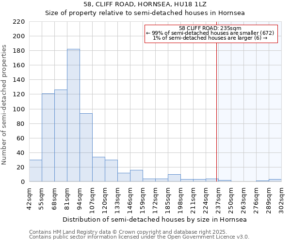 58, CLIFF ROAD, HORNSEA, HU18 1LZ: Size of property relative to semi-detached houses houses in Hornsea
