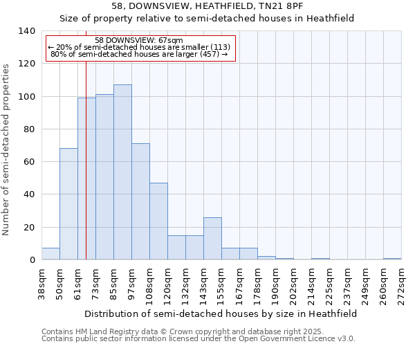 58, DOWNSVIEW, HEATHFIELD, TN21 8PF: Size of property relative to semi-detached houses houses in Heathfield