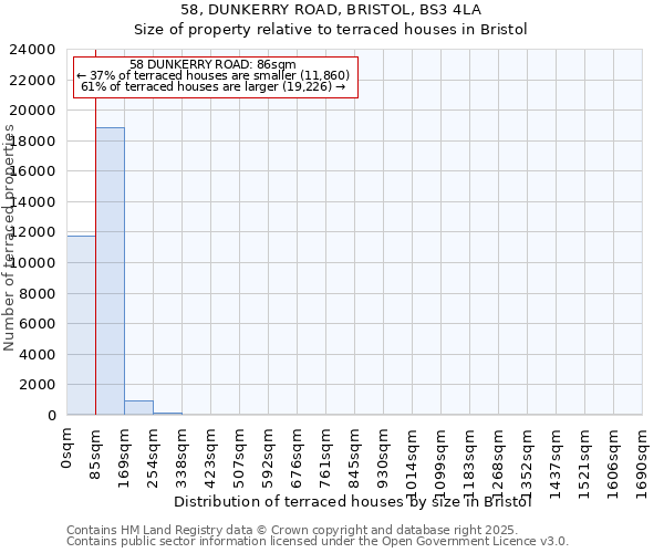 58, DUNKERRY ROAD, BRISTOL, BS3 4LA: Size of property relative to terraced houses houses in Bristol