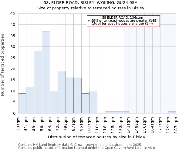 58, ELDER ROAD, BISLEY, WOKING, GU24 9SA: Size of property relative to terraced houses houses in Bisley