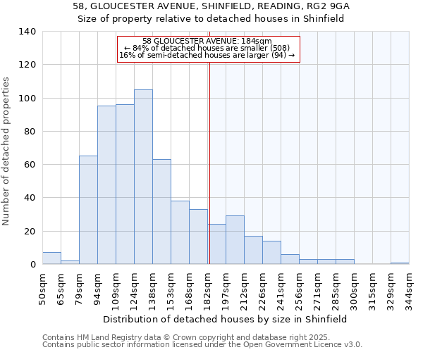 58, GLOUCESTER AVENUE, SHINFIELD, READING, RG2 9GA: Size of property relative to detached houses houses in Shinfield