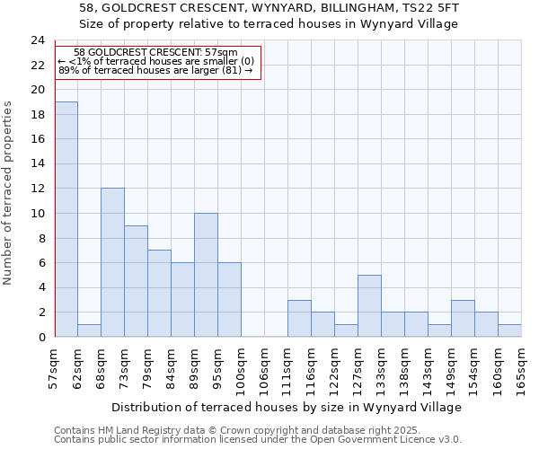 58, GOLDCREST CRESCENT, WYNYARD, BILLINGHAM, TS22 5FT: Size of property relative to terraced houses houses in Wynyard Village