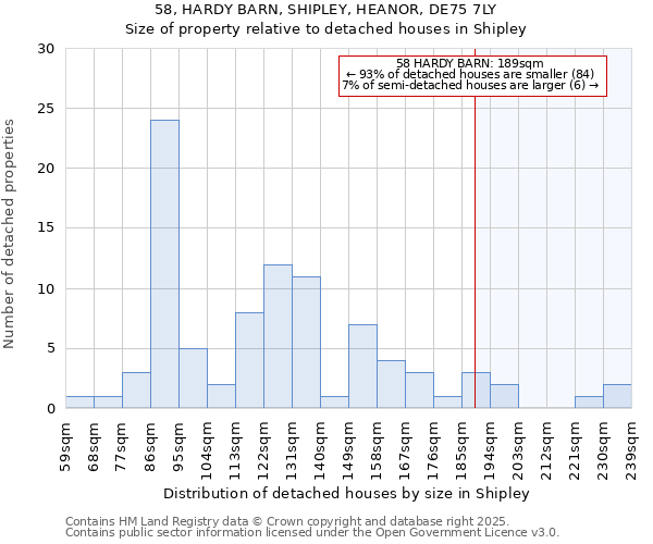 58, HARDY BARN, SHIPLEY, HEANOR, DE75 7LY: Size of property relative to detached houses houses in Shipley