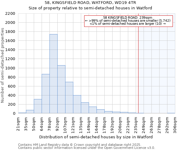 58, KINGSFIELD ROAD, WATFORD, WD19 4TR: Size of property relative to semi-detached houses houses in Watford