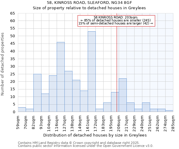 58, KINROSS ROAD, SLEAFORD, NG34 8GF: Size of property relative to detached houses houses in Greylees