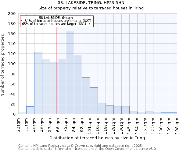 58, LAKESIDE, TRING, HP23 5HN: Size of property relative to terraced houses houses in Tring