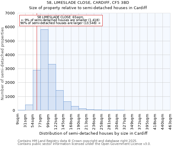 58, LIMESLADE CLOSE, CARDIFF, CF5 3BD: Size of property relative to semi-detached houses houses in Cardiff