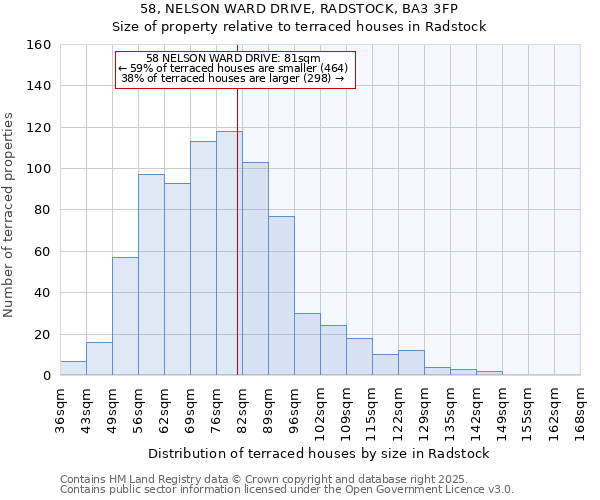 58, NELSON WARD DRIVE, RADSTOCK, BA3 3FP: Size of property relative to terraced houses houses in Radstock